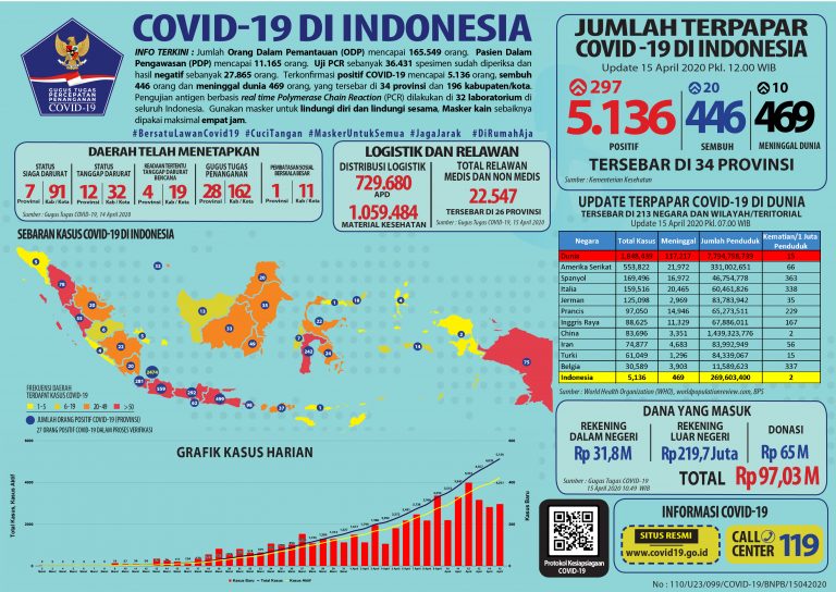 pasien Covid-19 Indonesia